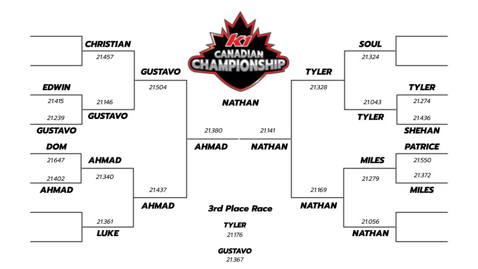 thumbnail_image0 Canadian Championship standings